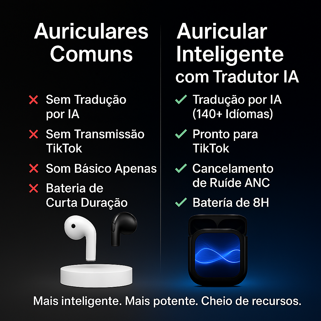 Auricular inteligente com tradutor IA
