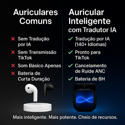 Auricular inteligente com tradutor IA